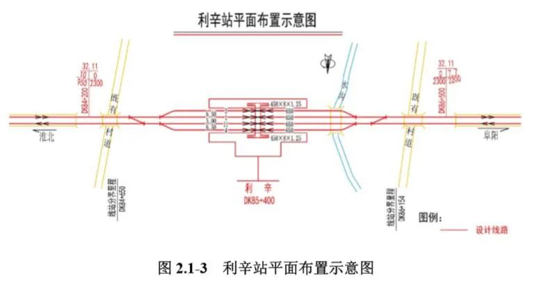 利辛城际铁路最新动态