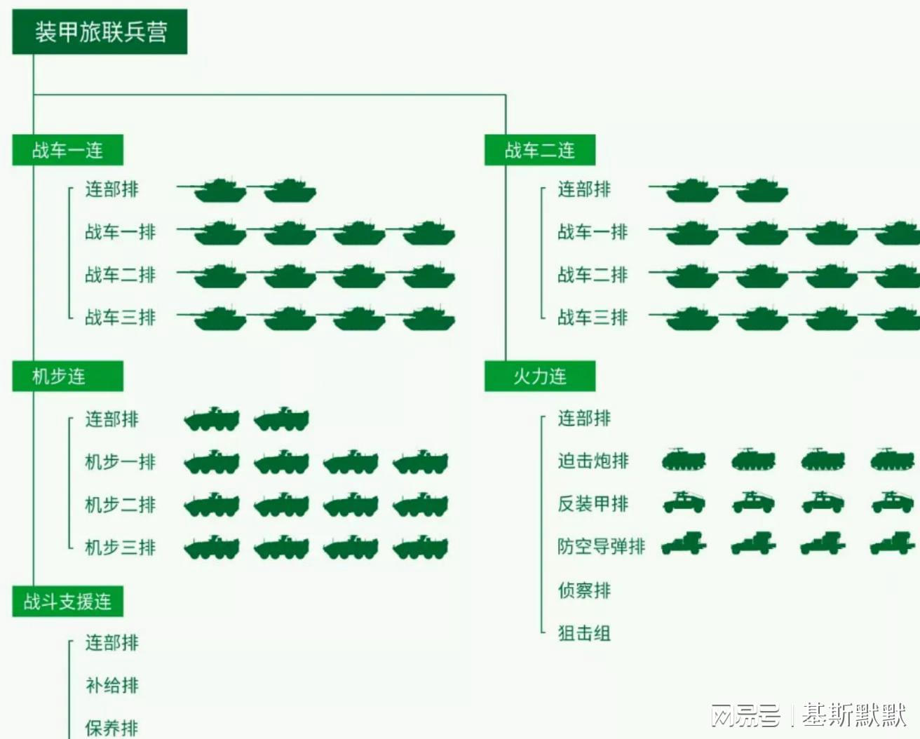 美军合成营编制最新探析